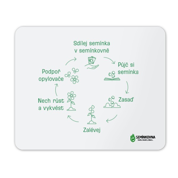 Koloběh pod myš